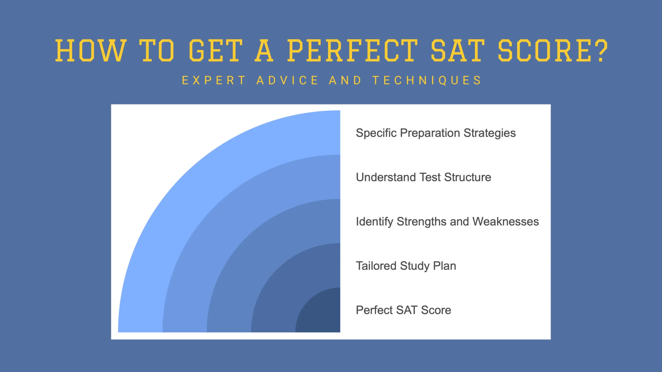 How to Get a Perfect SAT Score